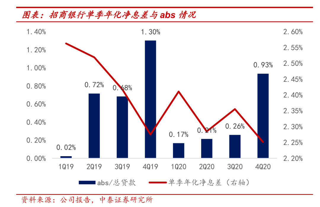 季度净利润怎么算_季度净息差怎么算_