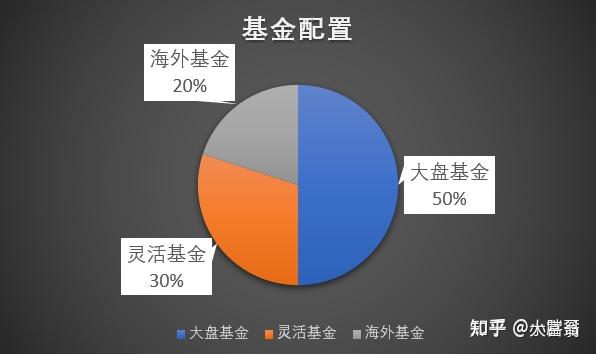 工银瑞信基金启动“智享”研学营第三期活动