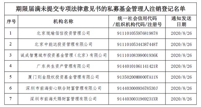 私募基金管理人依公告注销_私募注销_