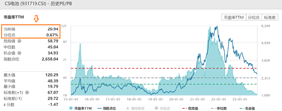 新能源车10月成绩单亮眼，“银十”行情底色十足！__新能源车10月成绩单亮眼，“银十”行情底色十足！