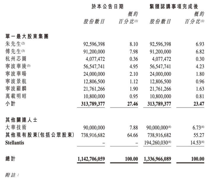 Stellantis入股背后 零跑的全盘考虑_Stellantis入股背后 零跑的全盘考虑_