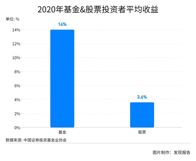 周五申购基金_周五基金行情_