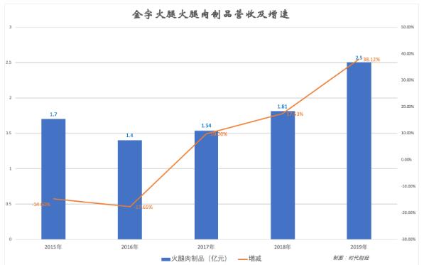 开盘：三大指数小幅高开 减速器、脑机接口概念股涨幅居前_开盘：三大指数小幅高开 减速器、脑机接口概念股涨幅居前_