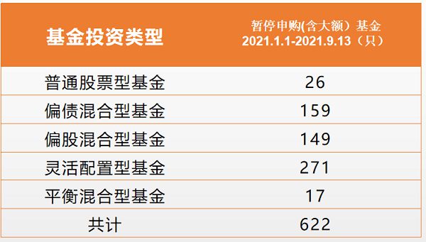 _股票中的份额是什么意思_份额趋势