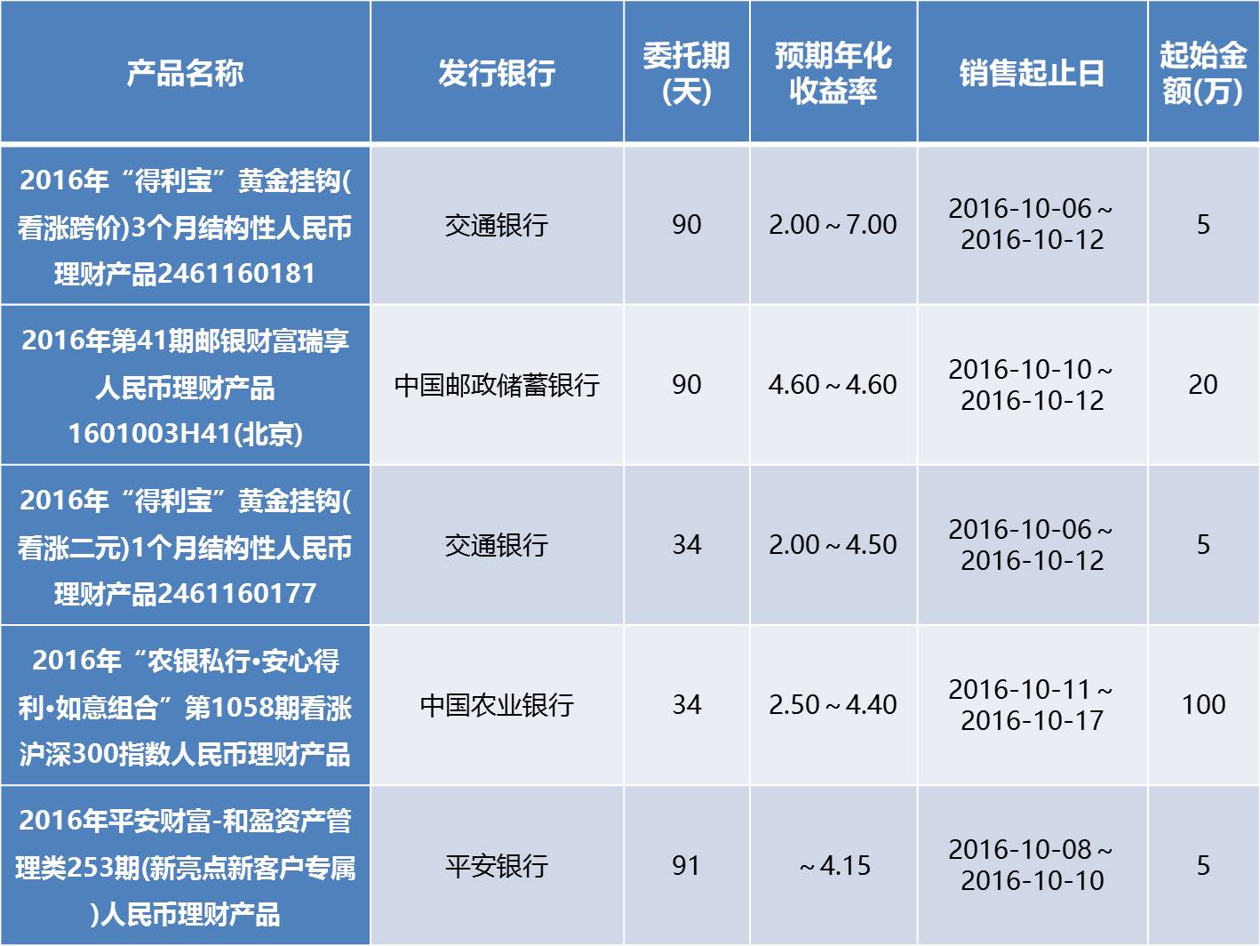 _拼单理财是投资还是借贷？法官建议事先明确约定拼单理财的合作方式_拼单理财是投资还是借贷？法官建议事先明确约定拼单理财的合作方式