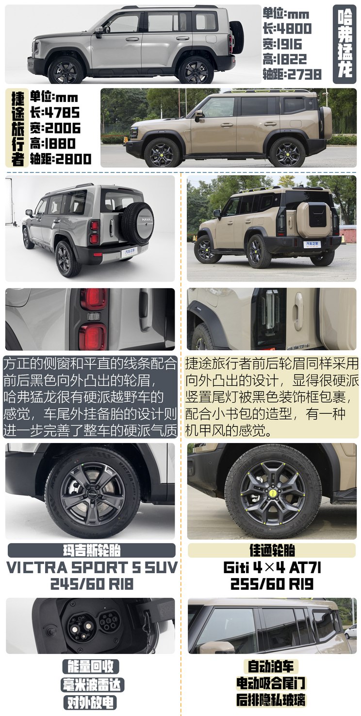 捷途和哈弗车子质量怎么样_捷途哈弗_
