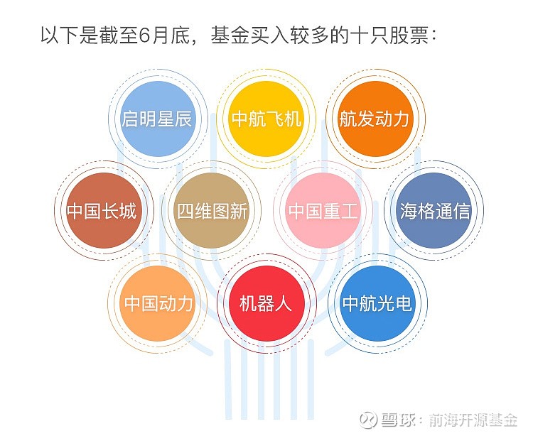 _中航基金_中航资本债券