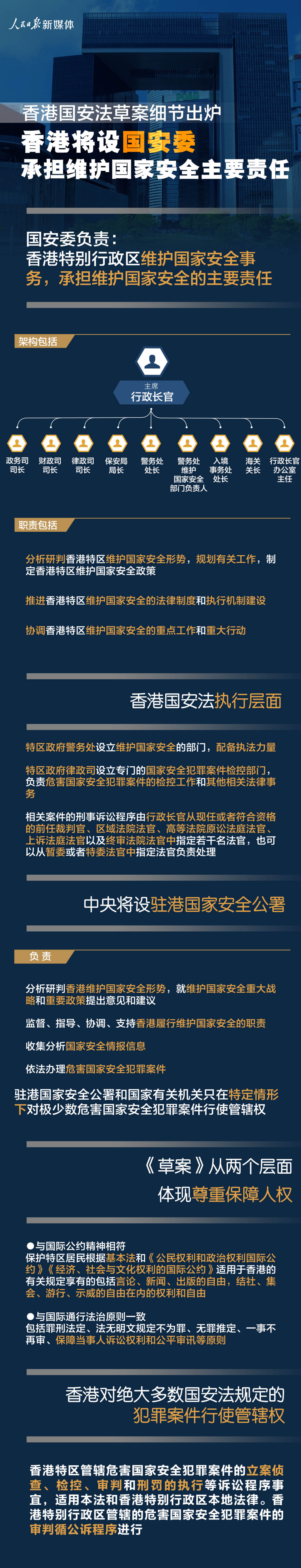 驻港国家安全公署：坚定不移维护香港国安法权威
