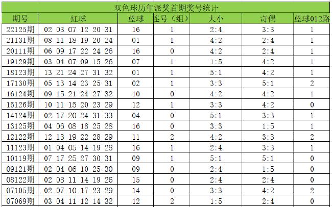 _派派小说后花园激活码_49号码出码计算公式