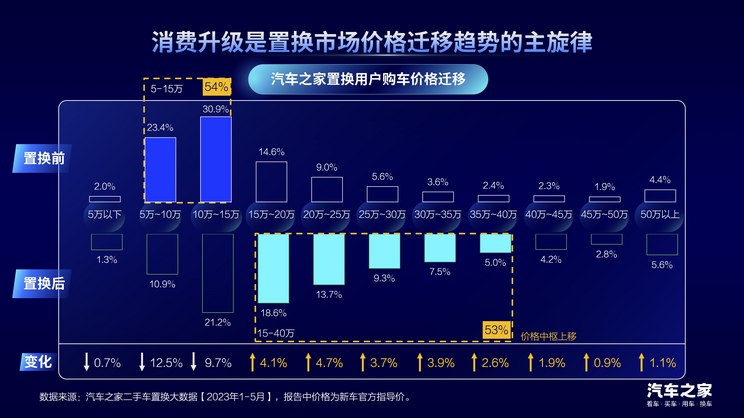 豪华mpv_厦门改装豪华mpv案例_