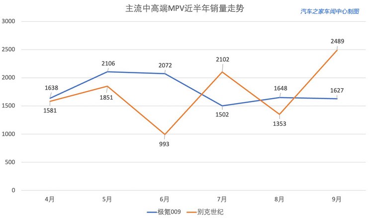 豪华mpv__厦门改装豪华mpv案例
