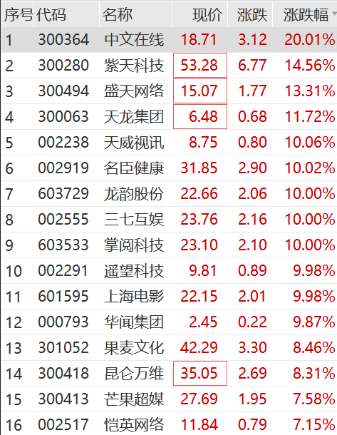 外资控股券商一览表__外资概念的券商股