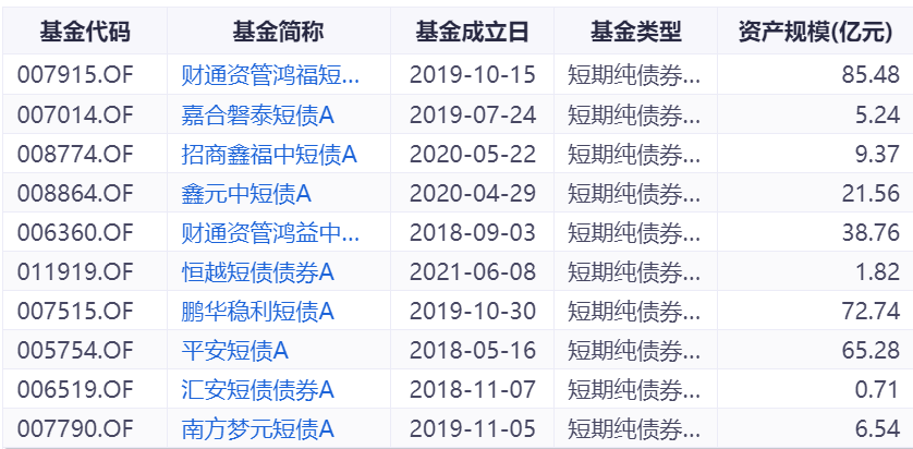 同质化债基短兵相接 绝对收益成比拼重点__同质化债基短兵相接 绝对收益成比拼重点