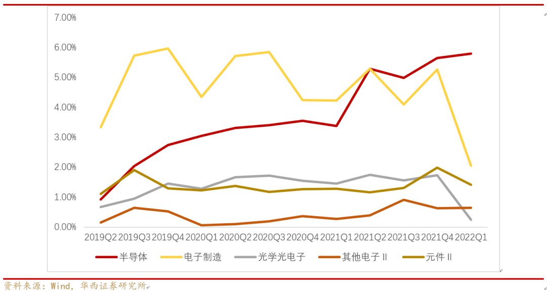 半导体芯片场内基金_半导芯片基金_