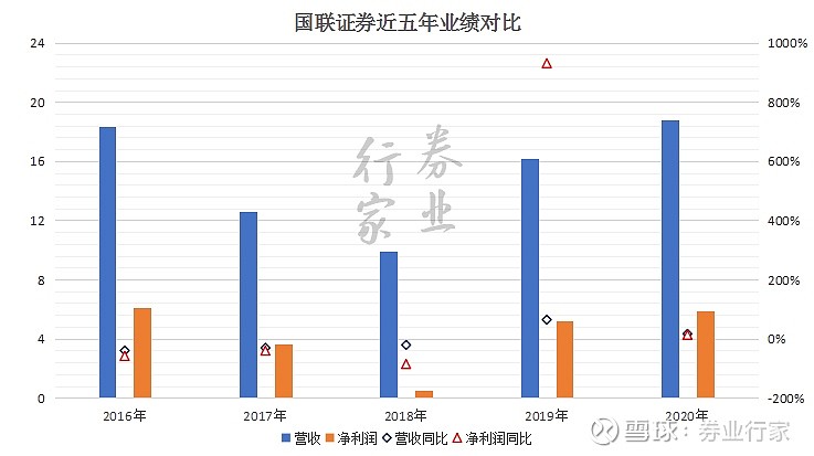 _连续五个季度份额缩水 国联基金管理份额跌破千亿份_连续五个季度份额缩水 国联基金管理份额跌破千亿份