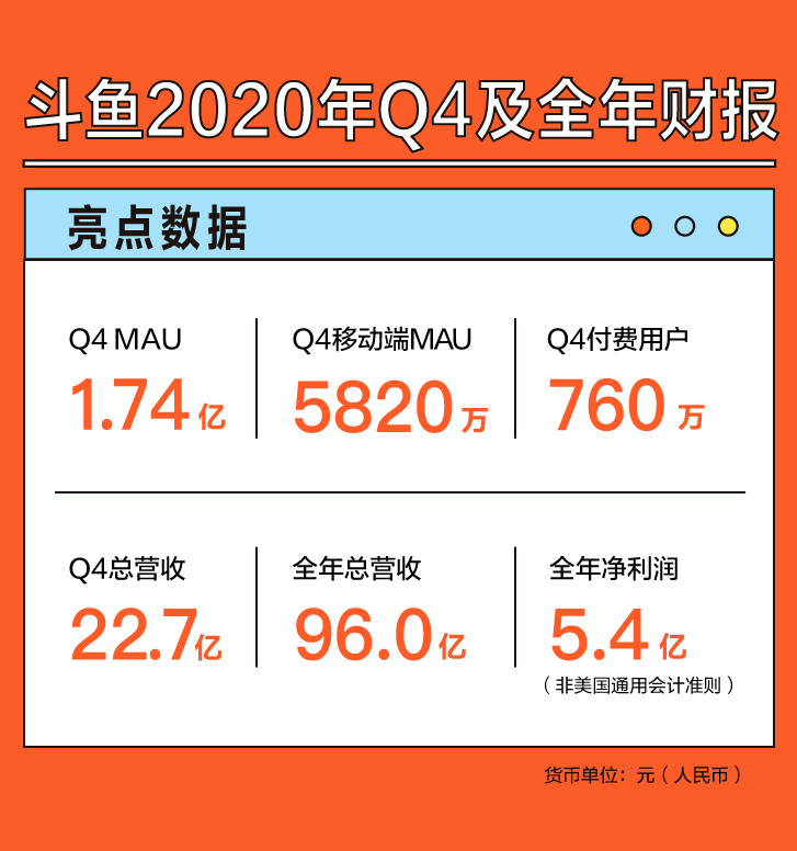 斗鱼第一富豪__斗鱼富豪榜怎么看