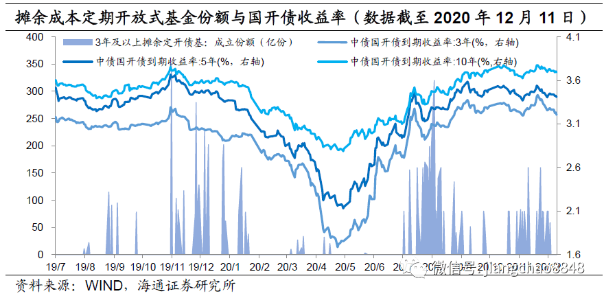 永赢基金待遇怎么样_永赢货币市场基金_