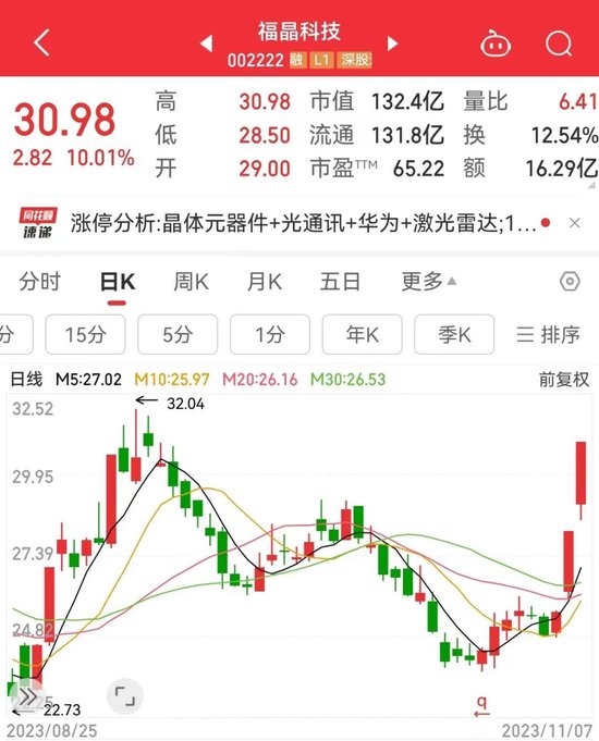 国家碳达峰试点建设方案出炉六大行业主力净流入超10亿元