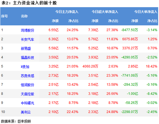 股市资金外逃__主力震仓