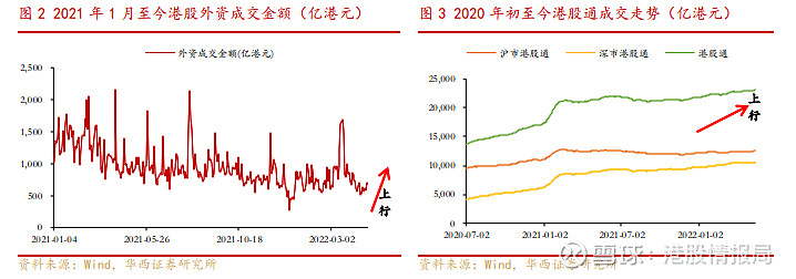 _港股暴跌后还能回本吗_港股连续下跌