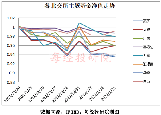 _北交所基金扩容 公募关注估值回落带来的机会_北交所基金扩容 公募关注估值回落带来的机会