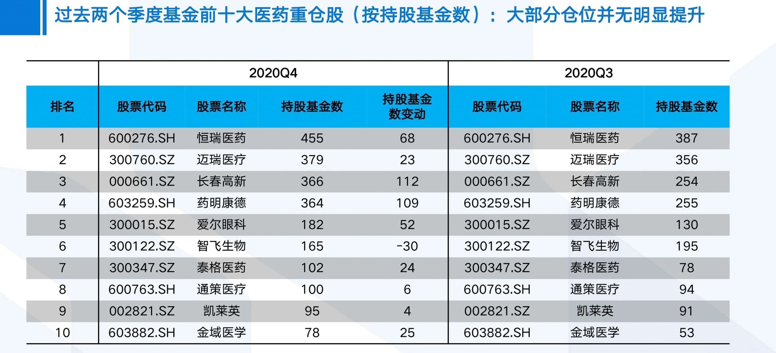 医药基金收益率_医药基金行情分析12月份_