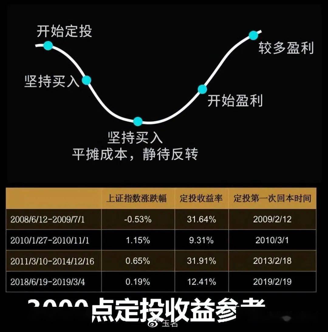 7万亿投资__4万亿投资