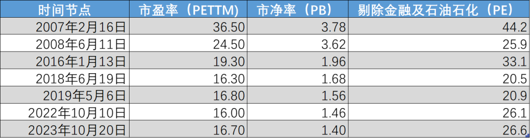 _保卫股什么意思_保卫战正式打响