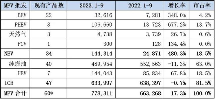 豪车置换成差的车还需要付钱吗_豪华mpv商务车大全_