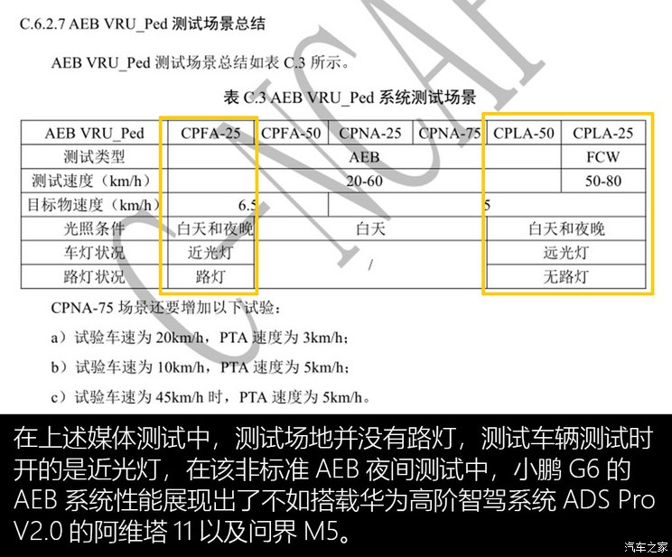 华为/小鹏AEB之争，行业人士道破天机！__华为/小鹏AEB之争，行业人士道破天机！