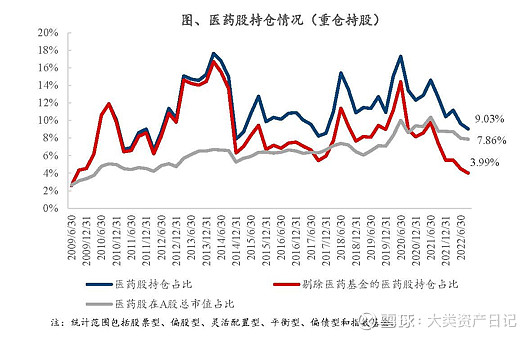 权益基金扛起“急先锋”大旗逾100只基金涨幅超10%