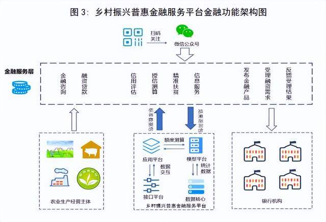 普惠金融供给侧改革全力支持广东实体经济发展