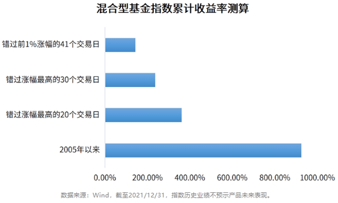 行情欲拒还迎 在“等牛来”的时候 聊聊投资这件事_行情欲拒还迎 在“等牛来”的时候 聊聊投资这件事_