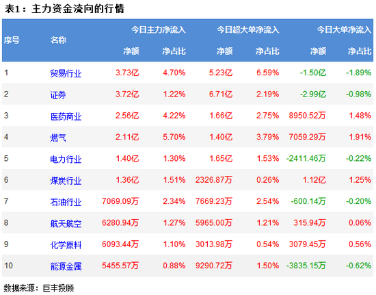 震荡出货k线图__震荡出货是什么意思