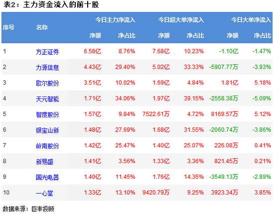 震荡出货k线图_震荡出货是什么意思_