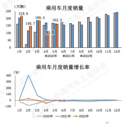 销量同比增长率__销量同比增长
