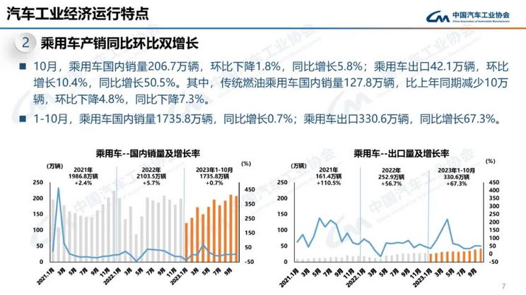 销量同比增长率_销量同比增长_