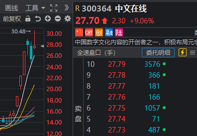 领先未来市值_领先未来股票_