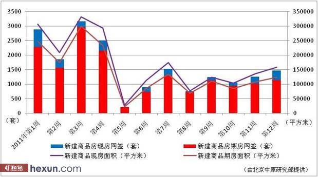 <strong>楼市政策效果持续显现上半年各地纷纷加大对楼市力度</strong>