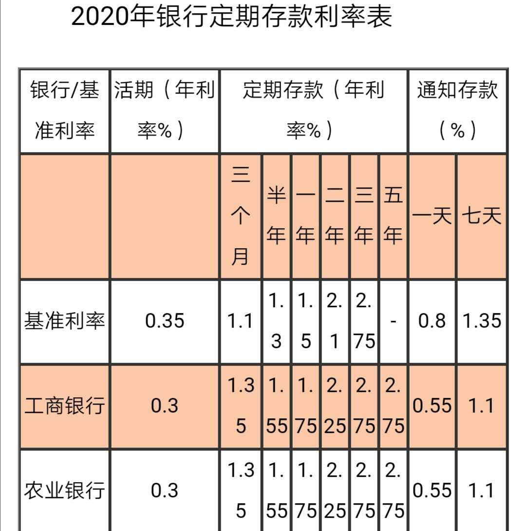 _存款基准利率降低_存款基准下调