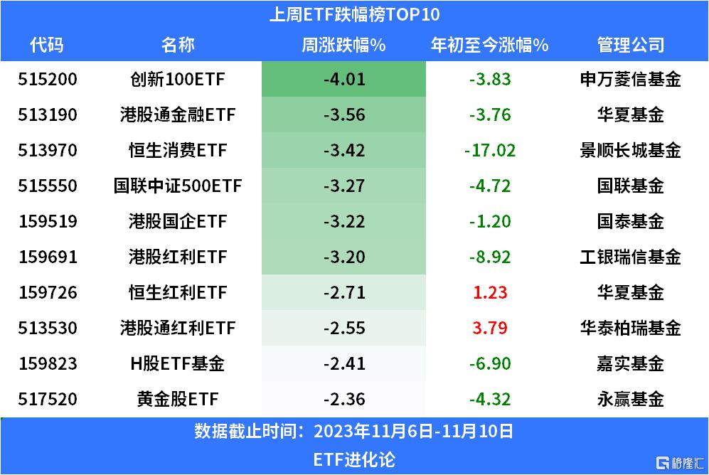 科创板50万市值还是资金__华夏上证50博时上证50