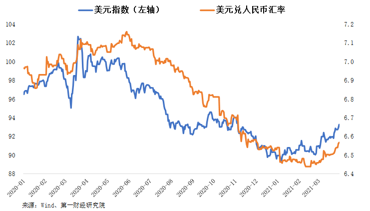 _汇率形成的长期因素_汇率持续升值