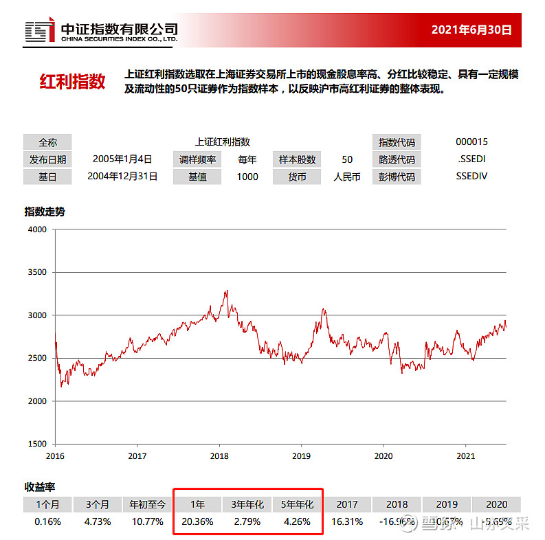 中证红利ETF年内累计获净流入超31.5亿