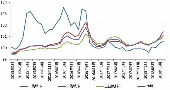 受通胀降温超预期影响，两市高开携手冲击三连升