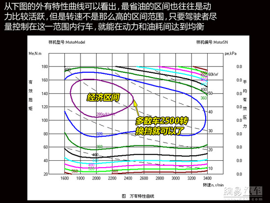 哈弗新型越野车__哈弗猛禽