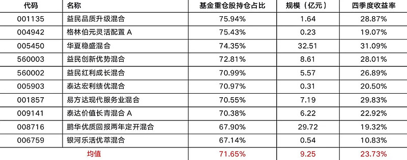 微盘指数迭创新高 小市值风格基金年内走红__微盘指数迭创新高 小市值风格基金年内走红