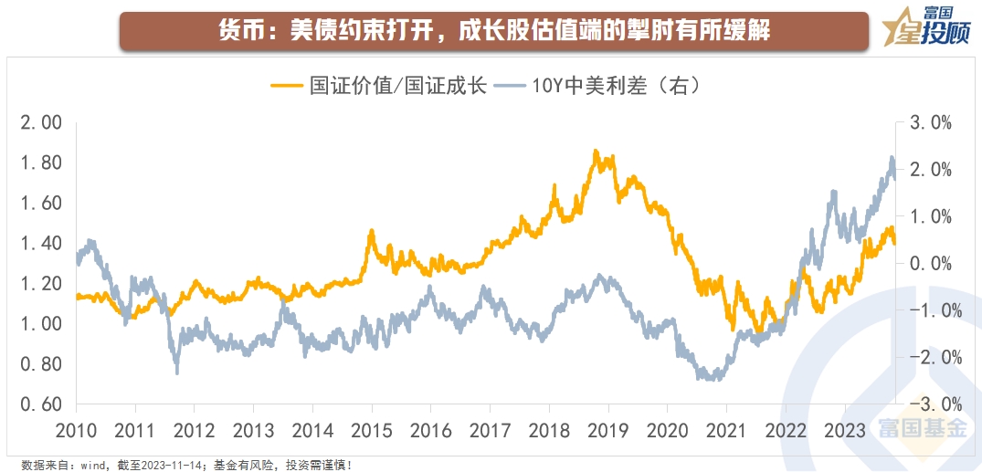 _年底估值切换_年末股票会涨吗