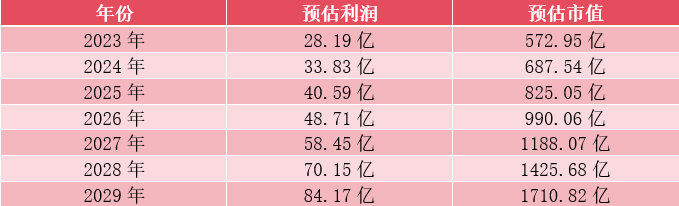 借城镇化浪潮白手起家，东方雨虹员工持股血亏超15亿