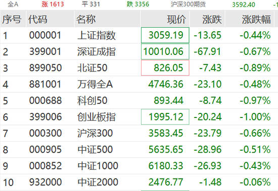 盘中直线拉升又回落__小米的房价