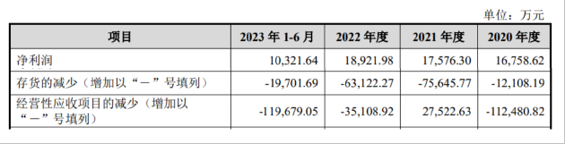 建发致新IPO疑云：与供应商及大客户关系错综复杂 需警惕利益输送风险__建发致新IPO疑云：与供应商及大客户关系错综复杂 需警惕利益输送风险